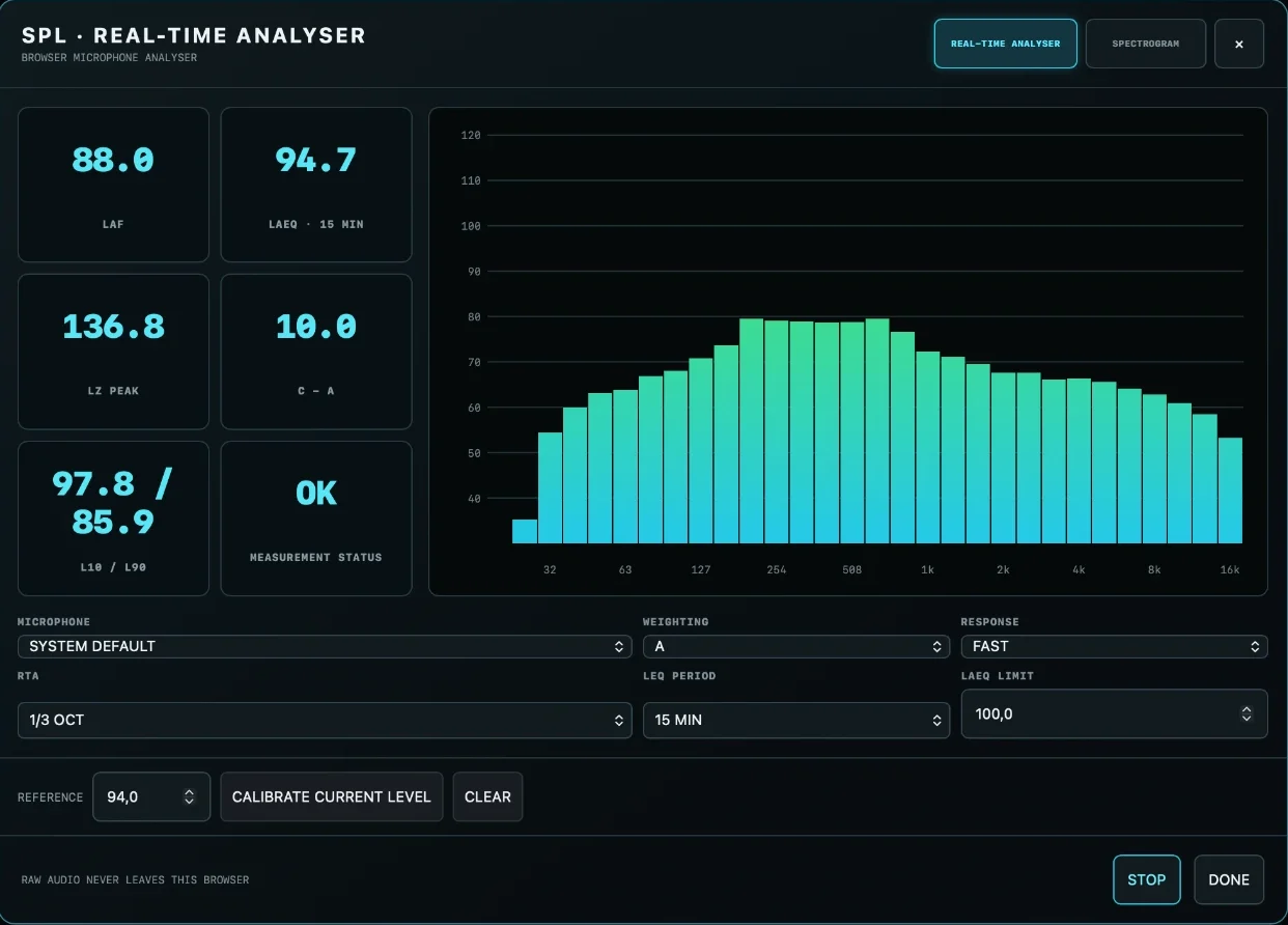 SPL real-time analyser with LAF, LAeq, LZ peak and L10/L90 readings