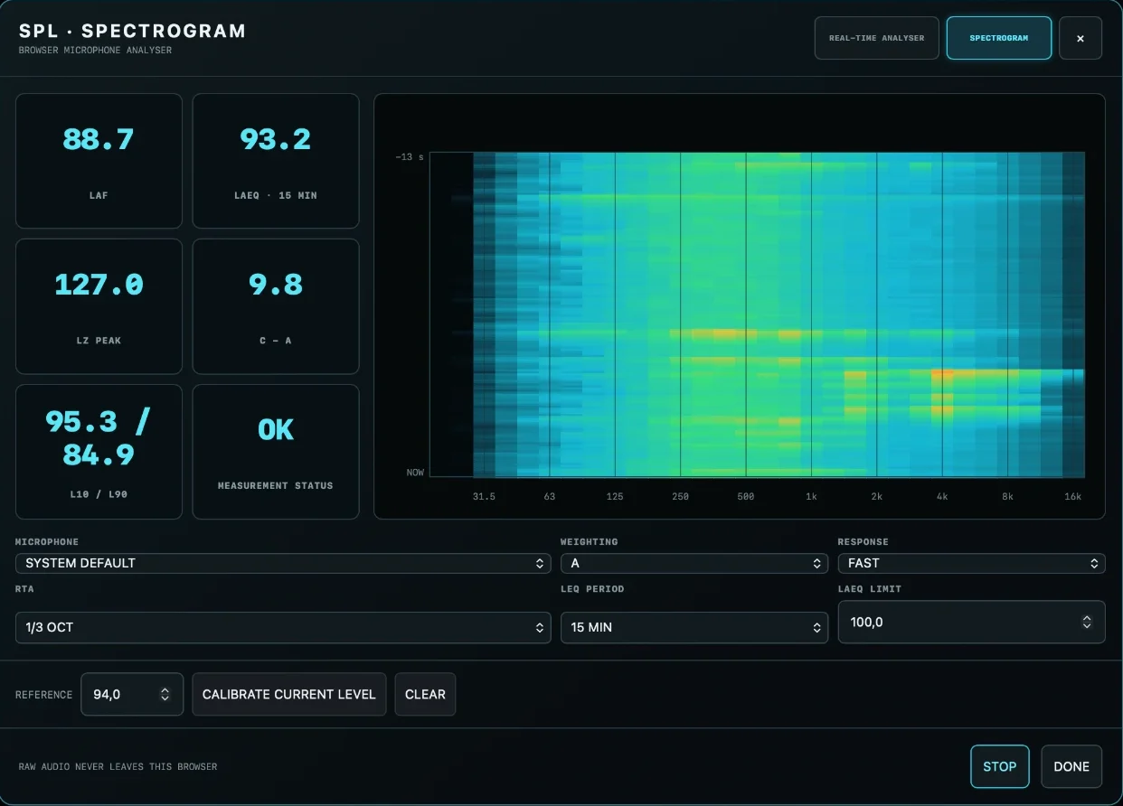 SPL spectrogram showing frequency content over time